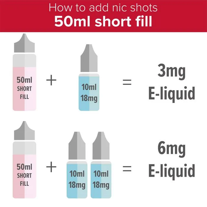 Punk Grenade - Mango and Lime 50ml Short Fill E-Liquid